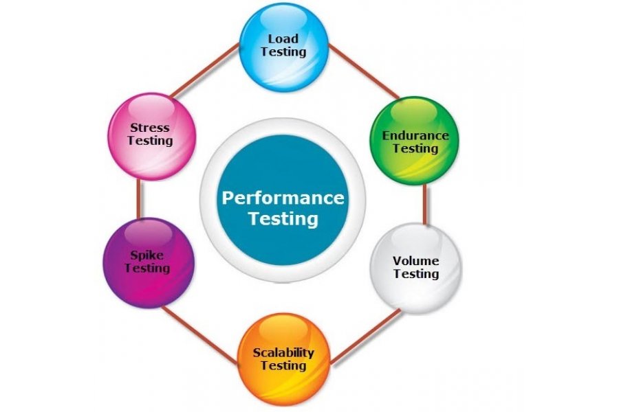 SİSTEM TEST